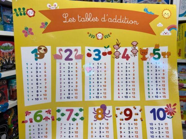 Poster - Les Tables d'addition Editions Lito